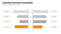 Butterfly Chart Data Visualization Presentation slide 5