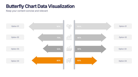 Butterfly Chart Data Visualization Presentation