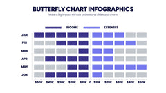 Butterfly Chart Infographics slide 7