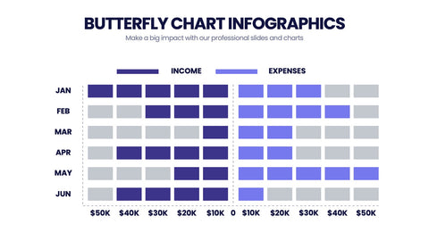 Butterfly Chart Infographics