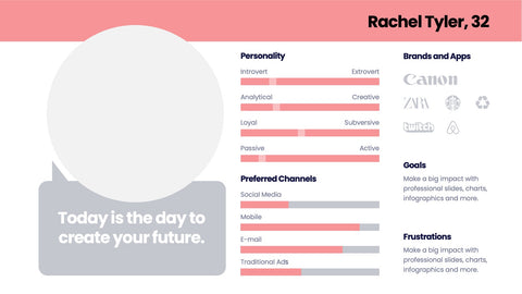 Buyer Persona Infographics