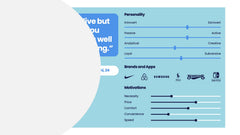 Buyer Persona Infographics slide 17