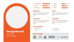 Buyer Persona Infographics slide 20