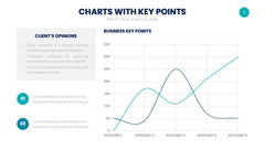 Chart Infographics