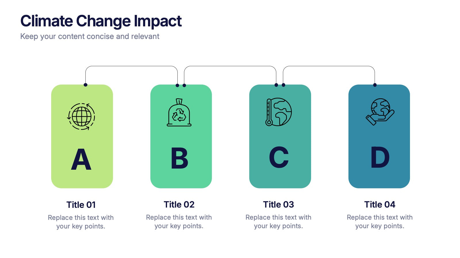 Climate Change Impact Stages Presentation