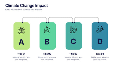 Climate Change Impact Stages Presentation