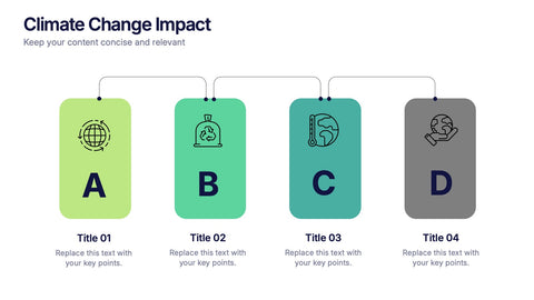Climate Change Impact Stages Presentation