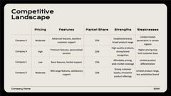 Company Overview Presentation slide 10