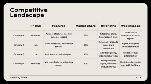 Company Overview Presentation