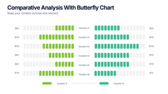 Comparative Analysis with Butterfly Chart Presentation