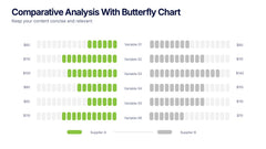 Comparative Analysis with Butterfly Chart Presentation slide 2