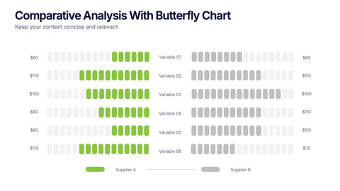 Comparative Analysis with Butterfly Chart Presentation