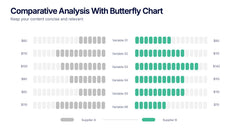 Comparative Analysis with Butterfly Chart Presentation slide 3