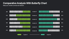 Comparative Analysis with Butterfly Chart Presentation slide 4