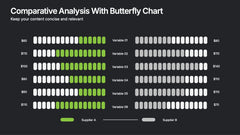 Comparative Analysis with Butterfly Chart Presentation slide 5
