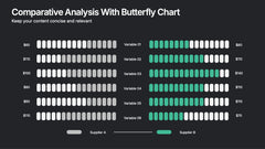 Comparative Analysis with Butterfly Chart Presentation slide 6