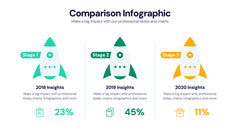Comparison Infographics