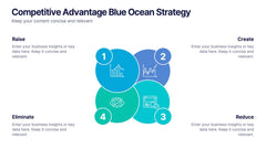 Competitive Advantage Blue Ocean Strategy Presentation