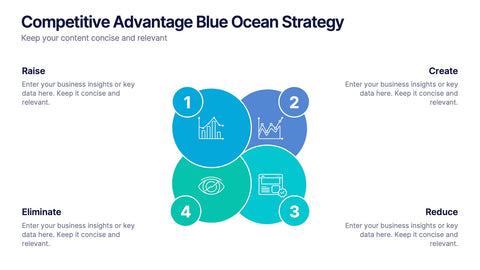 Competitive Advantage Blue Ocean Strategy Presentation