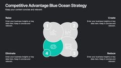 Competitive Advantage Blue Ocean Strategy Presentation slide 10