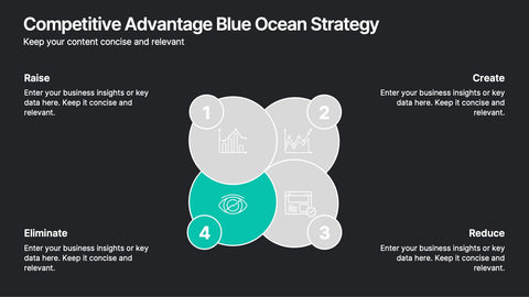 Competitive Advantage Blue Ocean Strategy Presentation