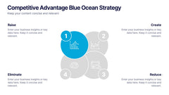 Competitive Advantage Blue Ocean Strategy Presentation slide 2