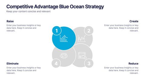 Competitive Advantage Blue Ocean Strategy Presentation