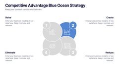 Competitive Advantage Blue Ocean Strategy Presentation slide 3