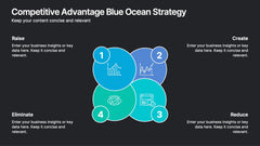 Competitive Advantage Blue Ocean Strategy Presentation slide 6