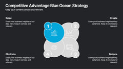 Competitive Advantage Blue Ocean Strategy Presentation slide 7