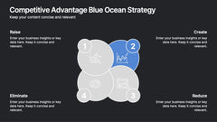 Competitive Advantage Blue Ocean Strategy Presentation slide 8