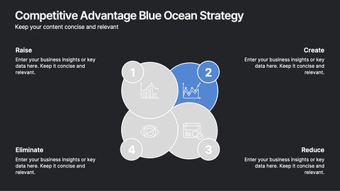 Competitive Advantage Blue Ocean Strategy Presentation