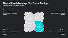 Competitive Advantage Blue Ocean Strategy Presentation slide 9