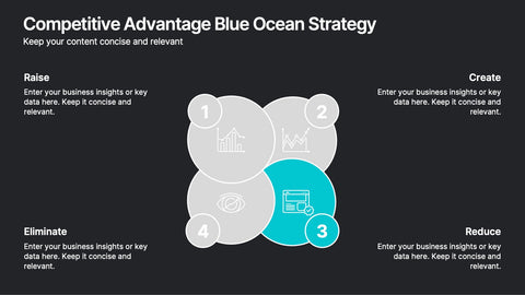 Competitive Advantage Blue Ocean Strategy Presentation