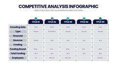 Competitive Analysis Infographics
