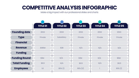 Competitive Analysis Infographics