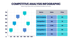 Competitive Analysis Infographics slide 11