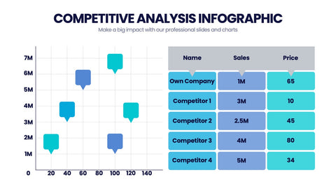 Competitive Analysis Infographics