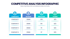 Competitive Analysis Infographics slide 12