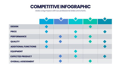 Competitive Analysis Infographics