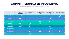 Competitive Analysis Infographics slide 17