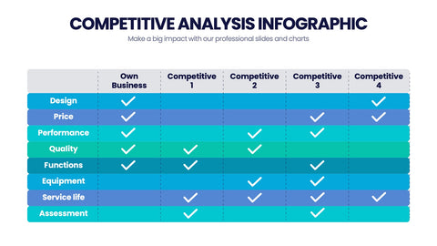 Competitive Analysis Infographics