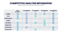 Competitive Analysis Infographics slide 19