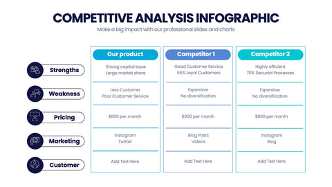 Competitive Analysis Infographics