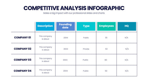 Competitive Analysis Infographics
