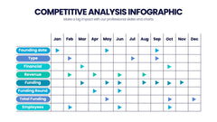 Competitive Analysis Infographics slide 4