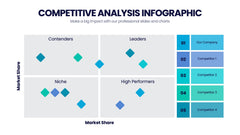 Competitive Analysis Infographics slide 5
