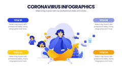 Coronavirus Infographics slide 3