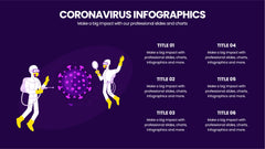 Coronavirus Infographics slide 6