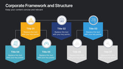 Corporate Framework and Structure Presentation slide 10